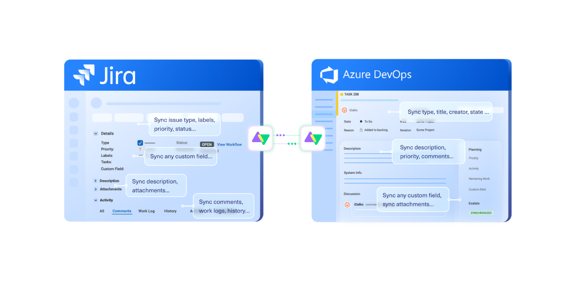 Jira to Azure DevOps sync